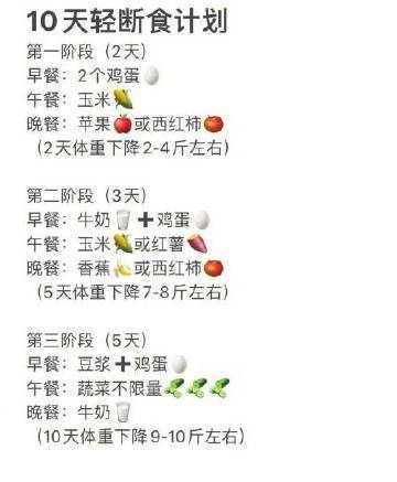 已瘦20斤  全网快速减脂食谱总结分享??... 