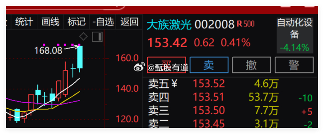 水下可以低吸$大族激光 sz002008$ ，细品！A股A股液冷赛道热爆了创业板
