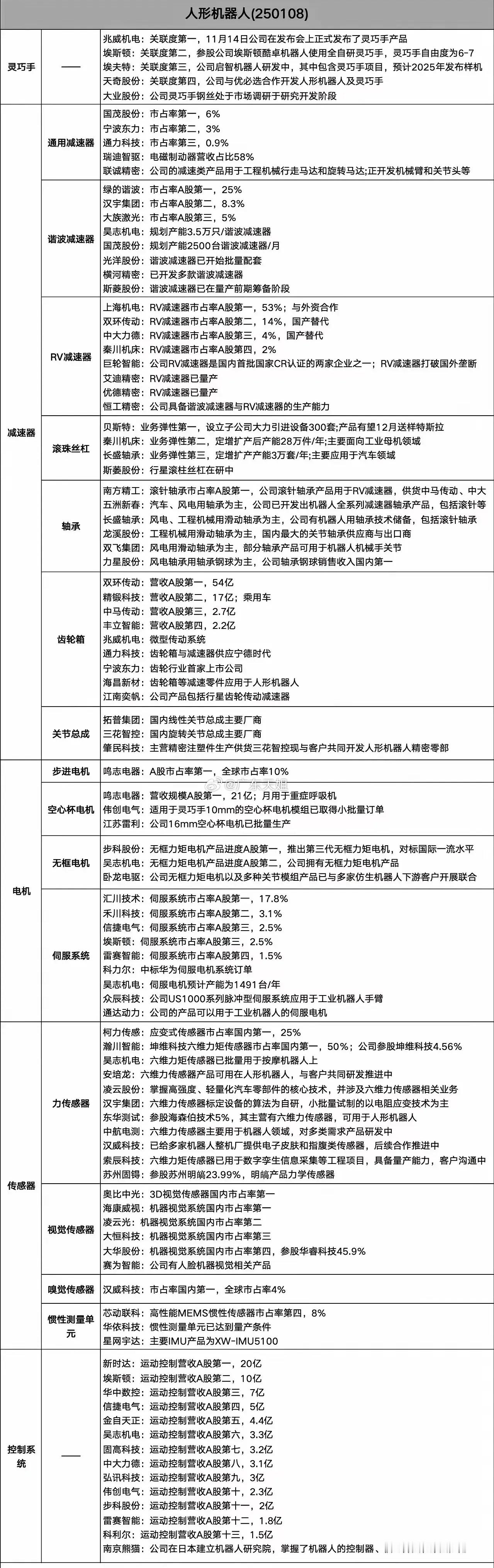 2025年上涨幅度最大板块：人形机器人，如何抄底介入？看完明白。        