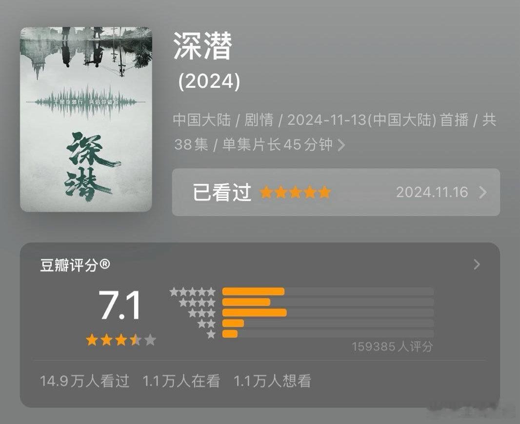 深潜开分7.1分  深潜开分7.1，打分人数高达16w！！成毅扛剧生 实至名归[