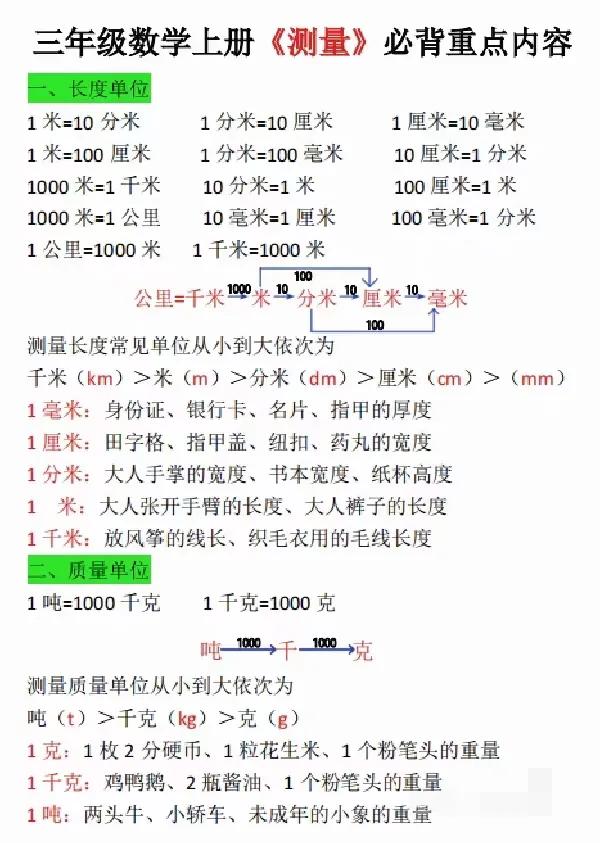 三上数学《测量单位》必背重点内容