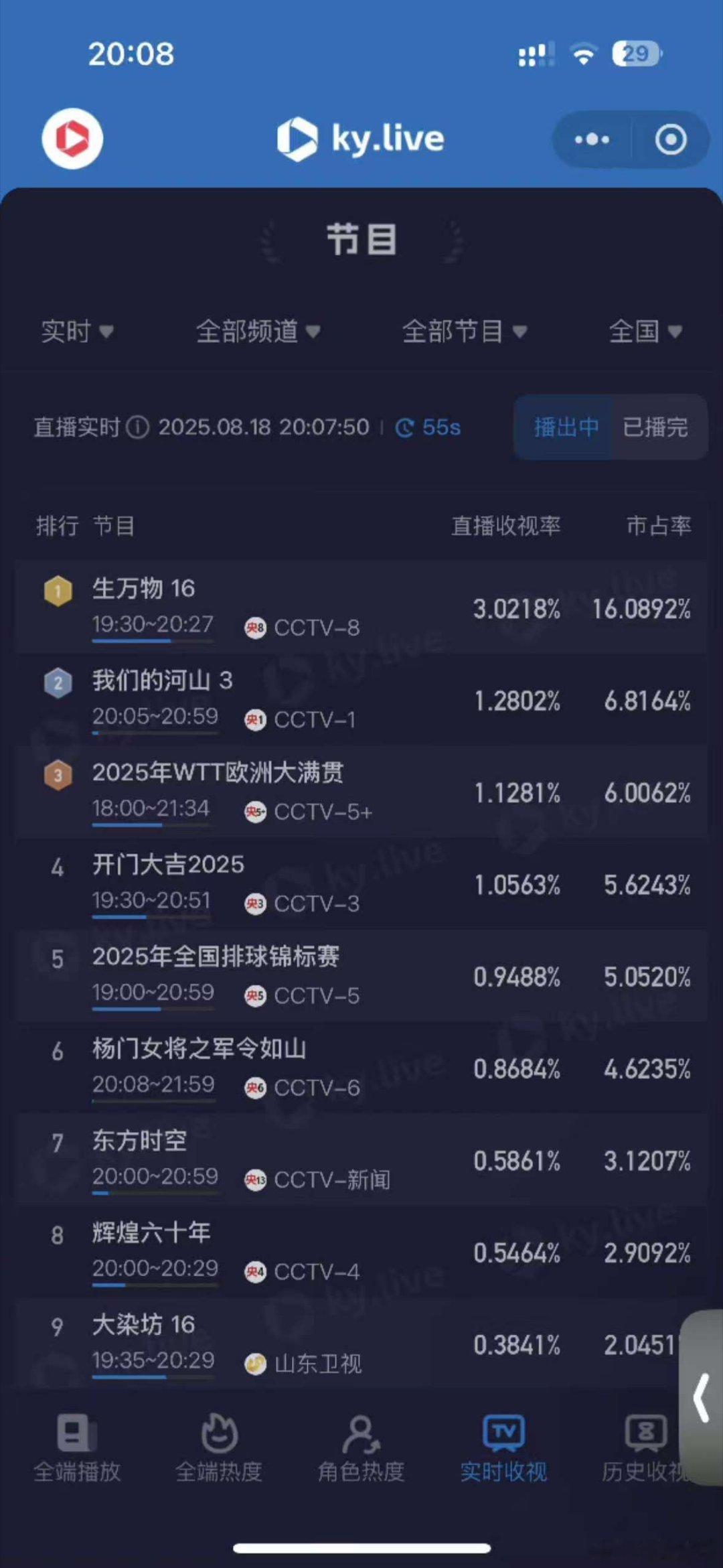 生万物收视率再破3生万物16集破3生万物16集破3，牛，[送花花][送花花][送
