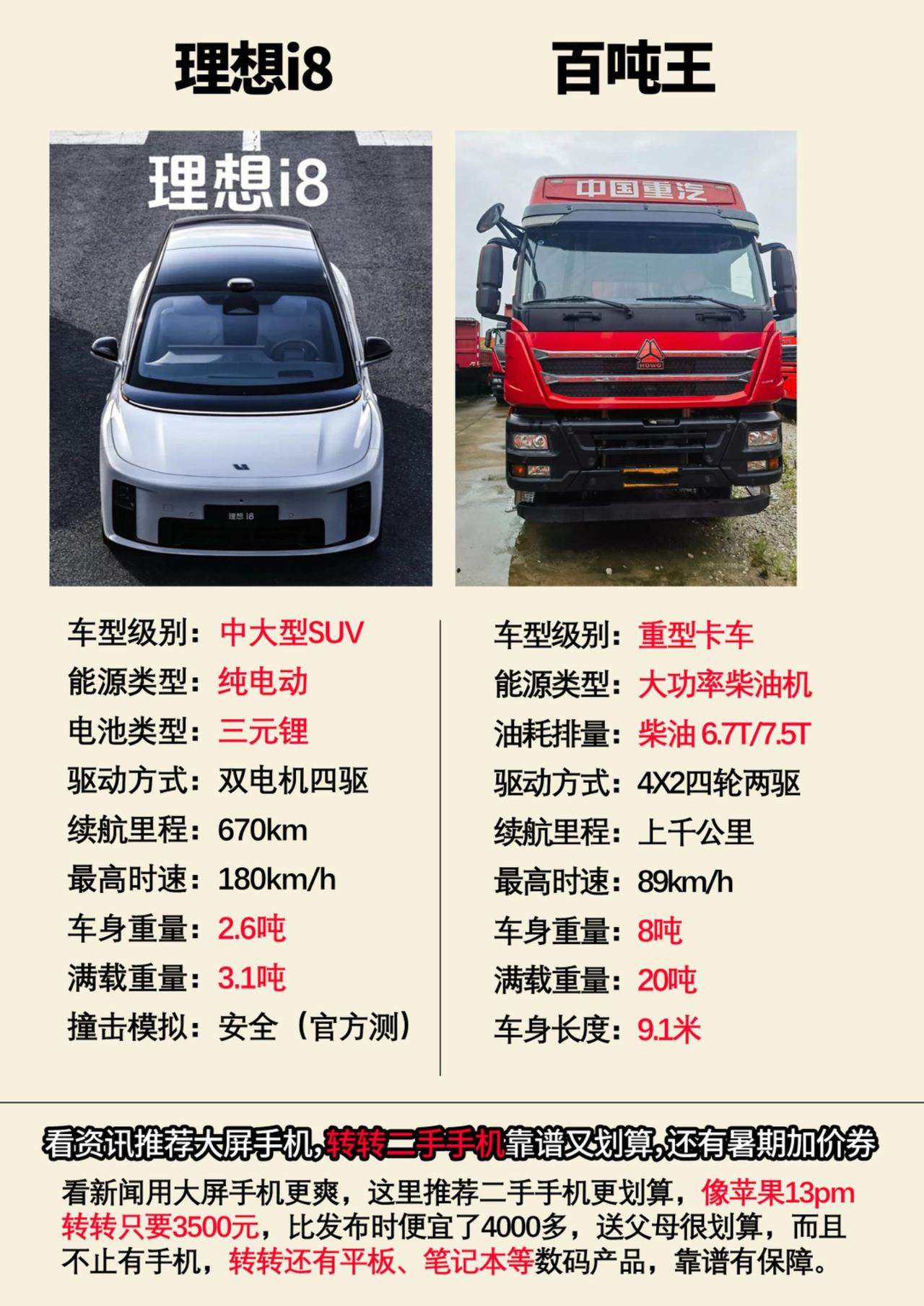 假如理想i8在现实中碰见重型卡车会发生什么理想i8 理想汽车 乘龙卡车