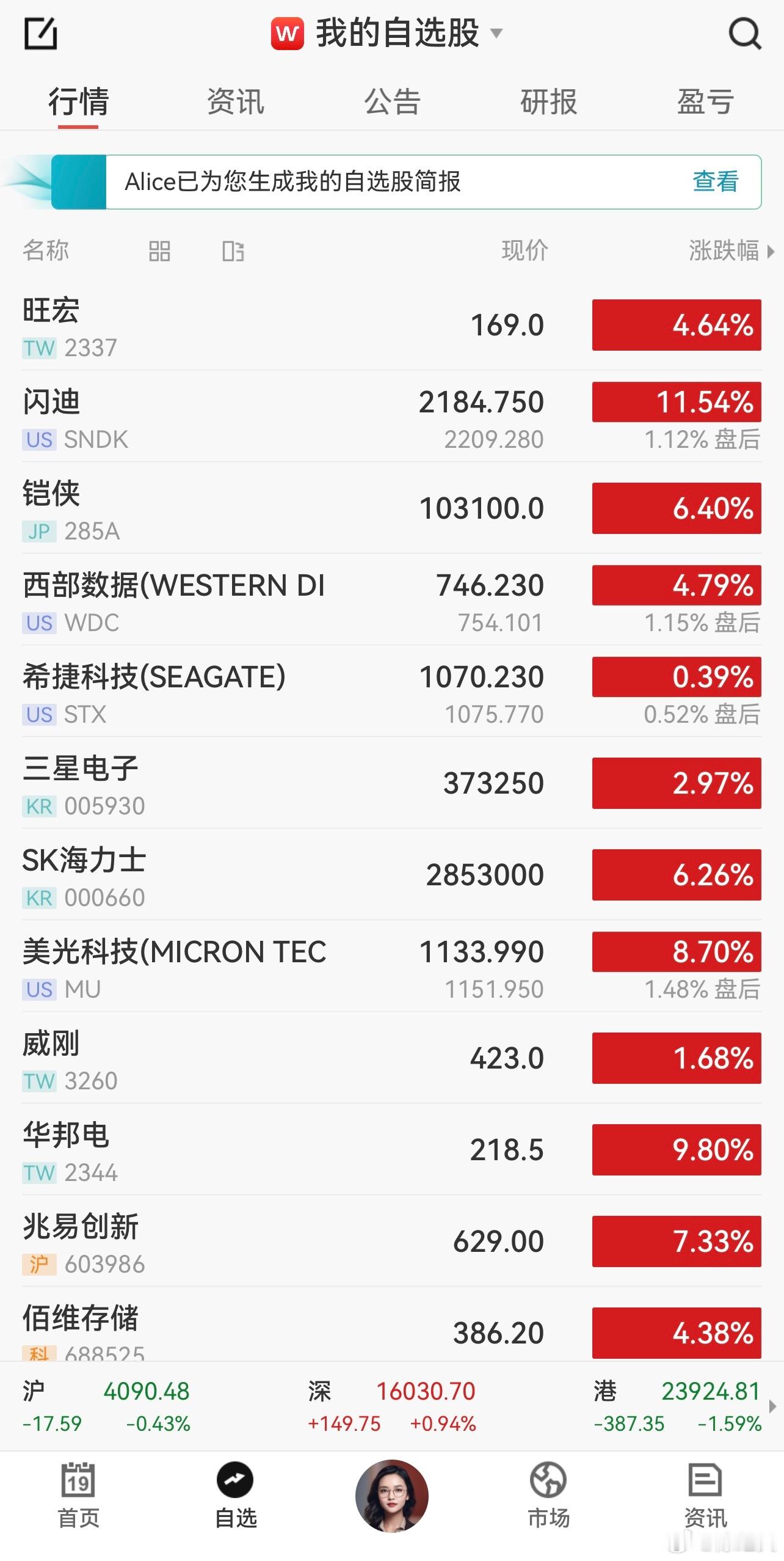 红通通的存储三星，海力士继续上涨。存储