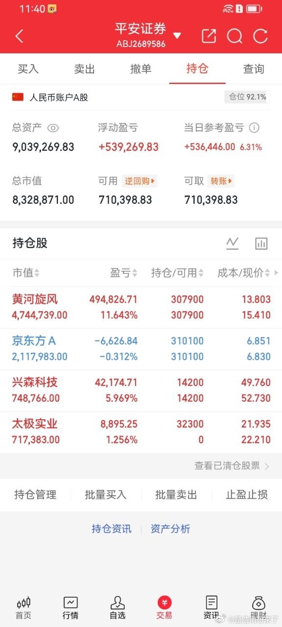 【午盘大盘数据速览】沪指4098.01点（+0.18%）、深成指+0.54%、创