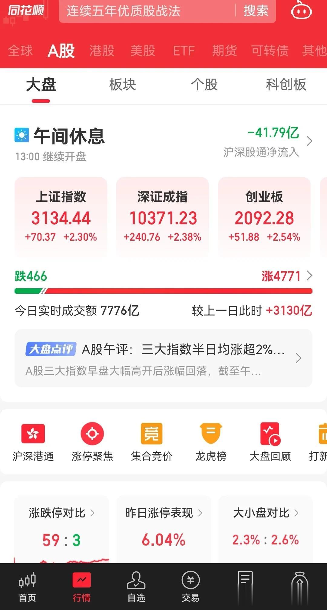 印花税之外组合拳三大利好机制：
1）将投资者融资买入证券时的融资保证金最低比例由