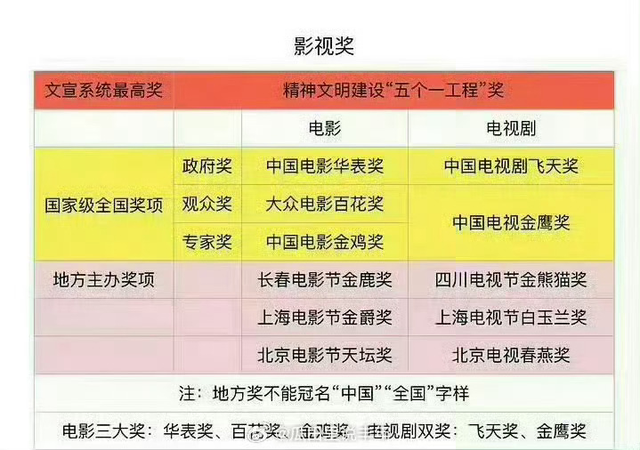 中国电视金鹰视后迪丽热巴，90后唯一国家奖视后，国家级的，不是什么都能吹视后的 