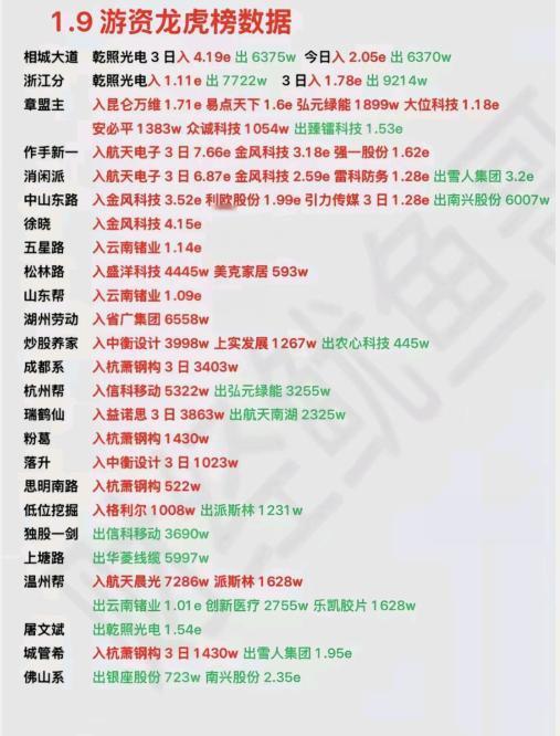 商业航天依然是最强主线，航发、雷科、顺灏、通宇都控住异动了，盘后陈小群分享了20