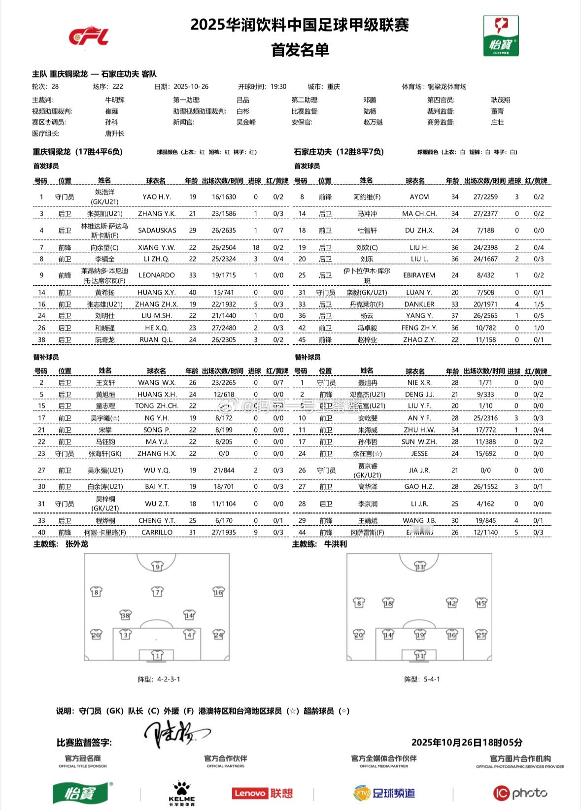 重庆铜梁龙vs石家庄功夫首发 ​​​