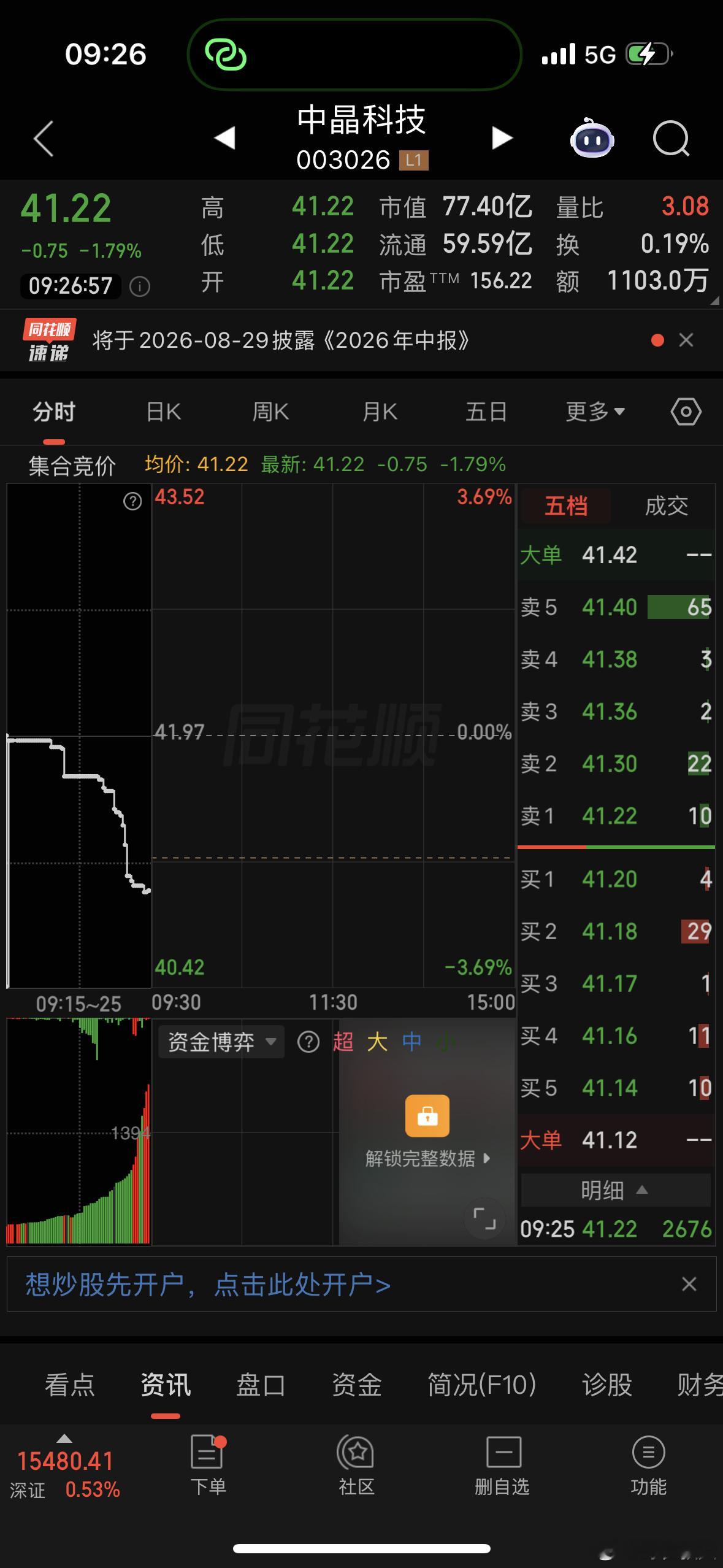中晶科技逢低关注 