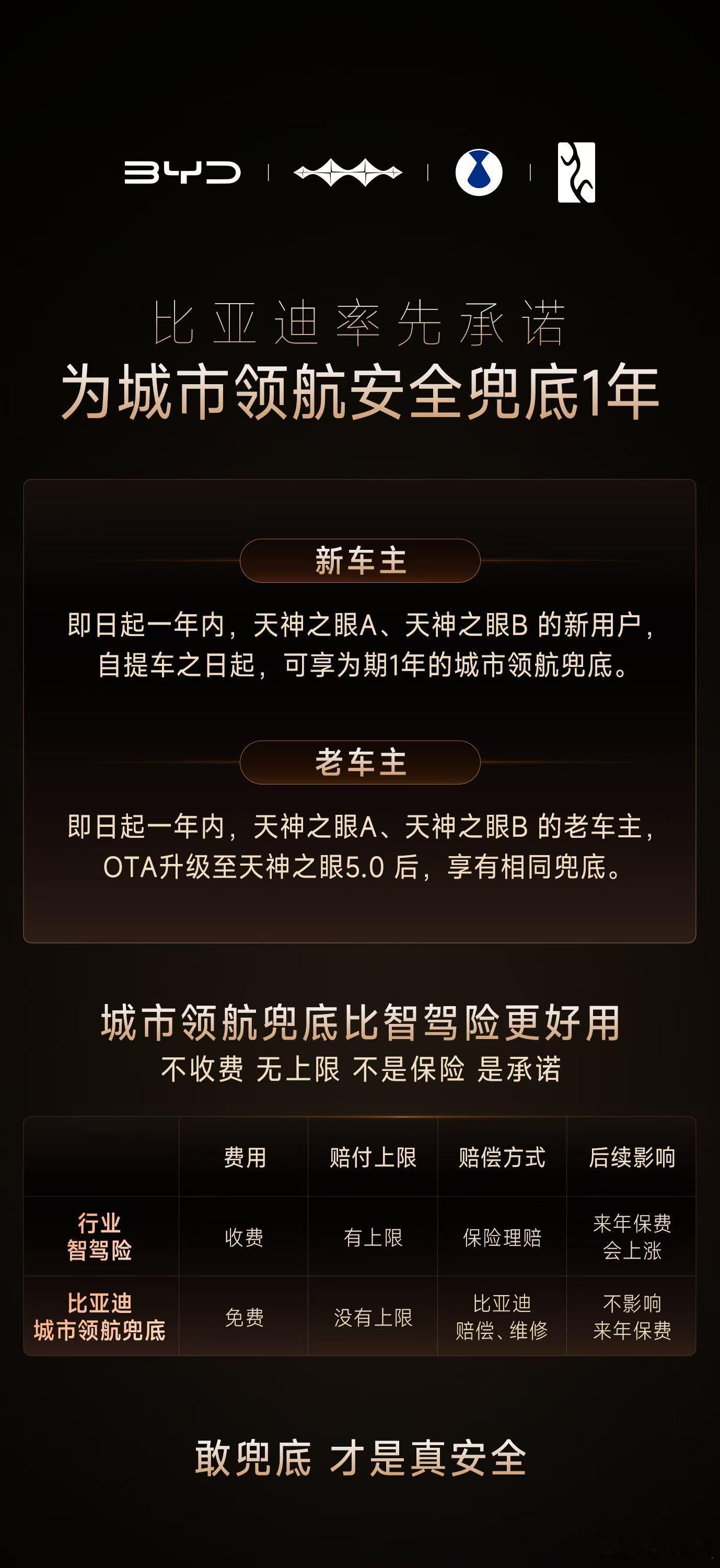 有这份兜底承诺，比说什么领先都管用。比亚迪智驾辅助比亚迪汽车资讯比亚迪 深圳·深