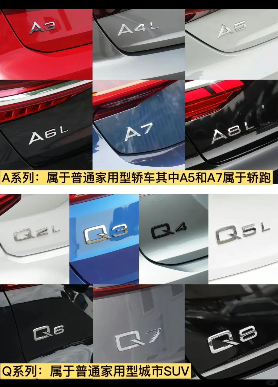 奥迪汽车标字母和数字含义！