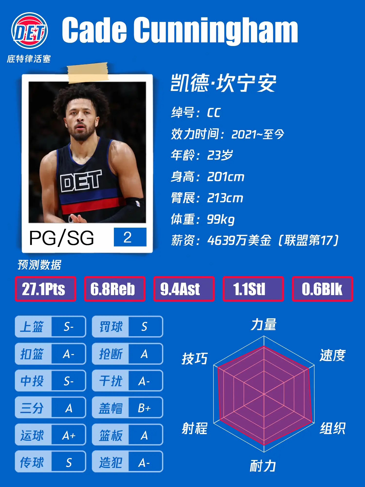 底特律活塞25-26赛季主要轮换&预测。很看好坎宁安！