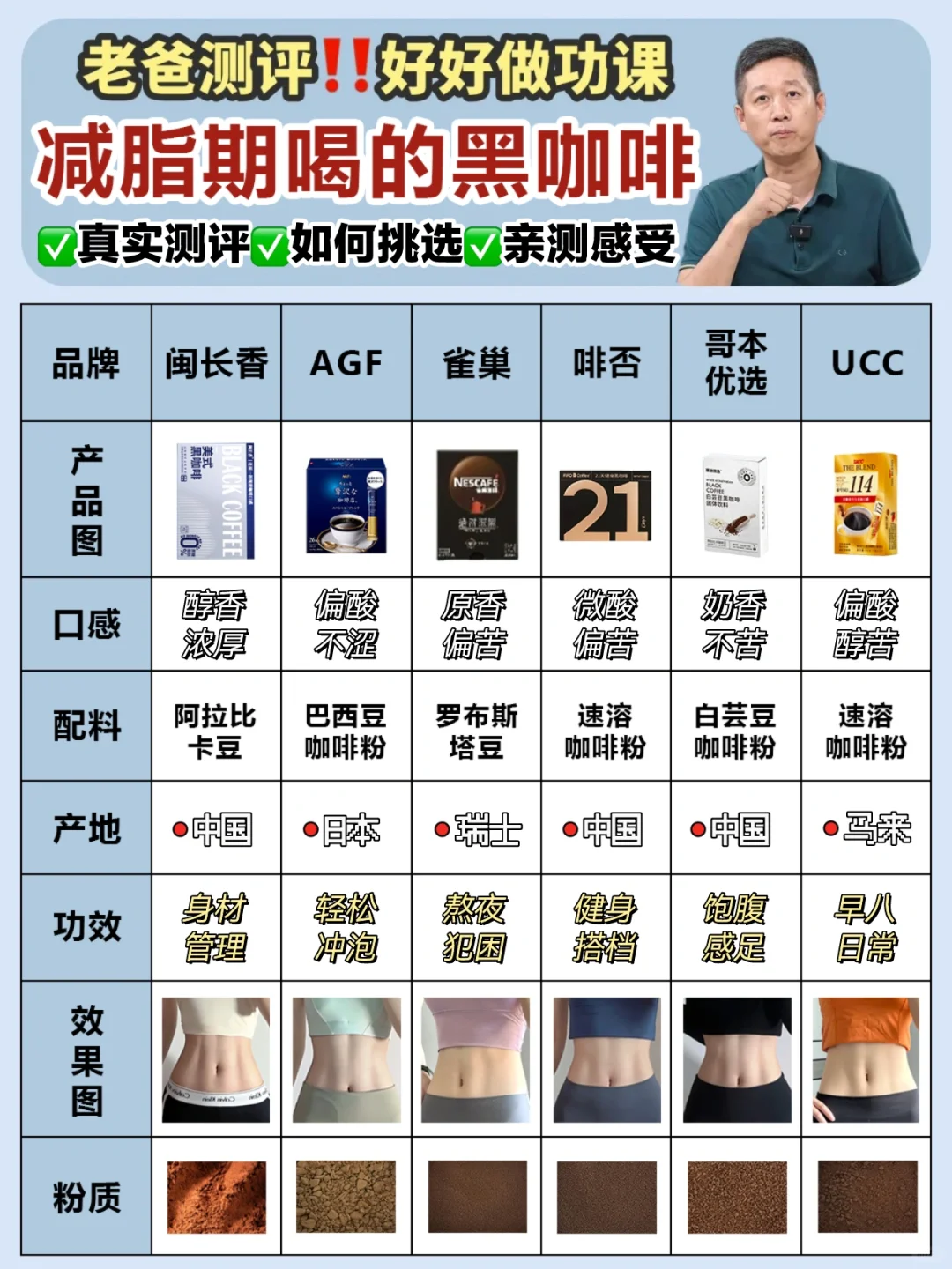 老爸测评！减脂期喝的黑咖啡选对才是王道