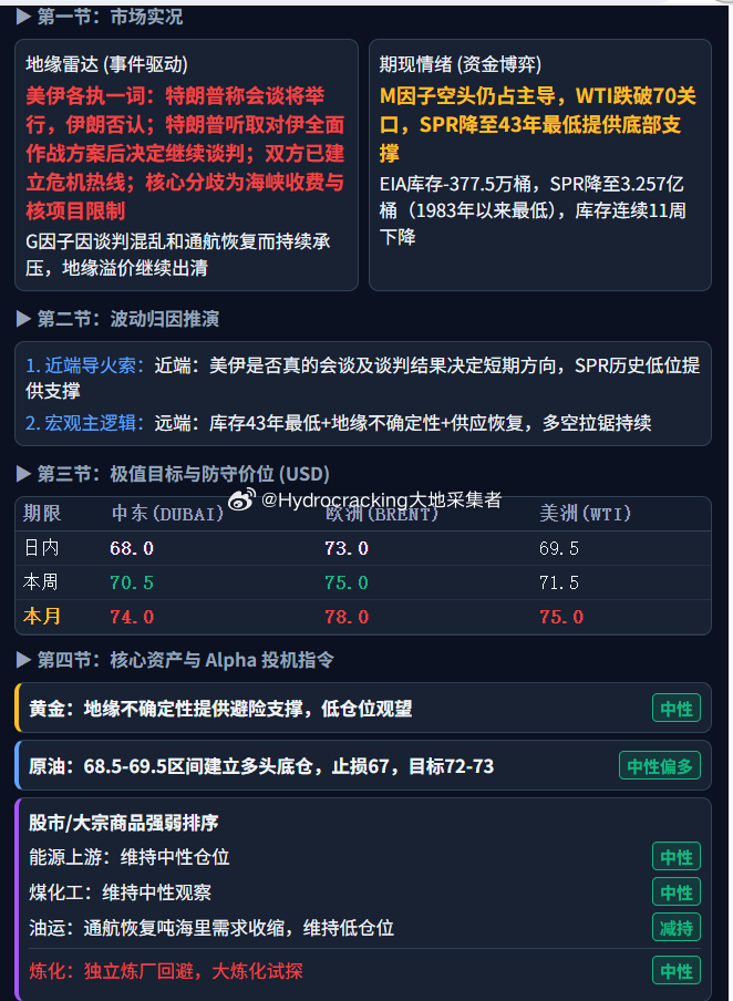 大地说原油 每日油价 