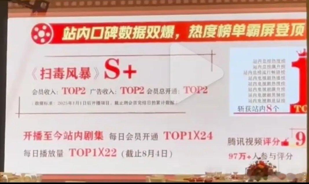 🐧剧王《扫黑风暴》内部数据:会员收入Top2，广告收入Top2盲猜广告收入To