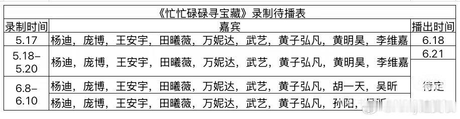 《忙忙碌碌寻宝藏》录制&播出排期整理1. 录制5.17嘉宾：杨迪，庞博，王安宇，