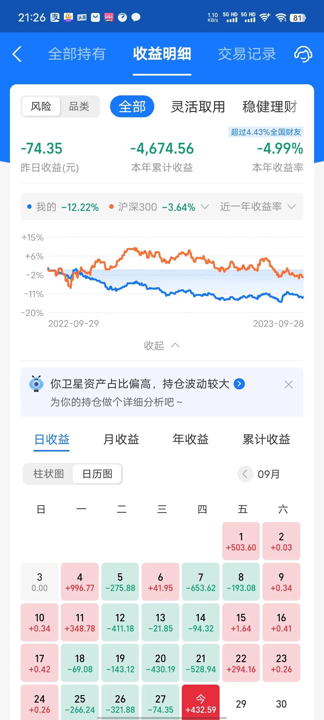 今天收益更新了，终于红了，小涨0.53%。今天主要是石油和煤炭大涨，连跌三天后终