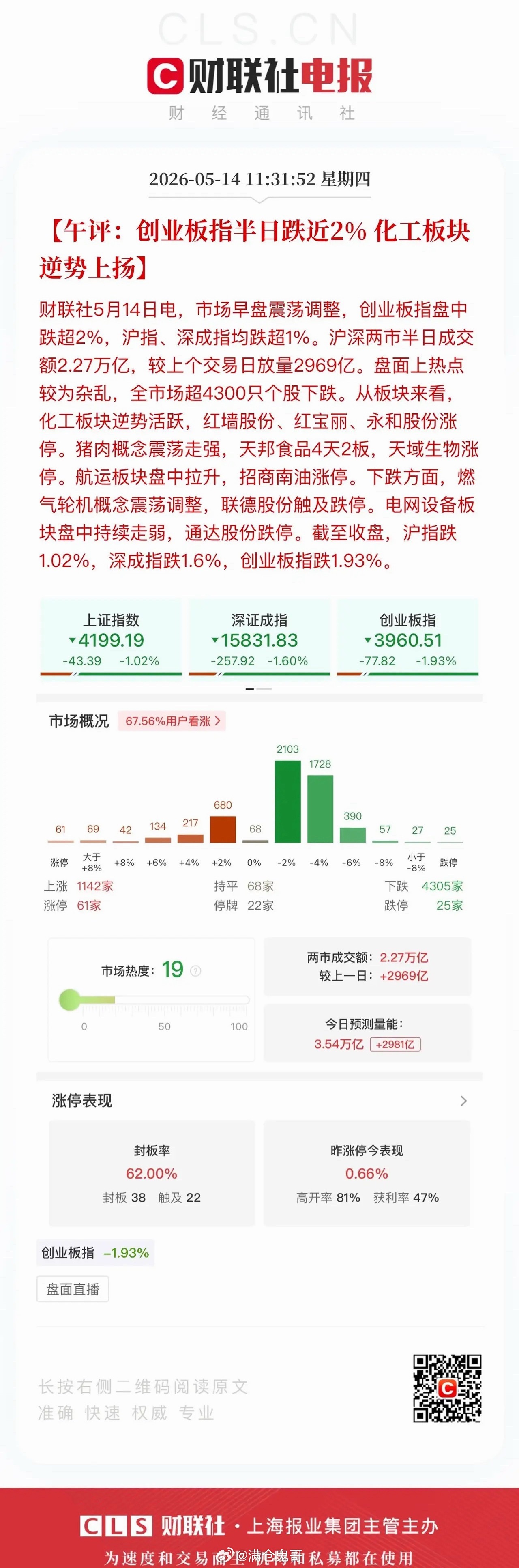 午评指数创出阶段新高后迎来合理回落修整，短期降温蓄力实属情理之中。近期科技赛道行