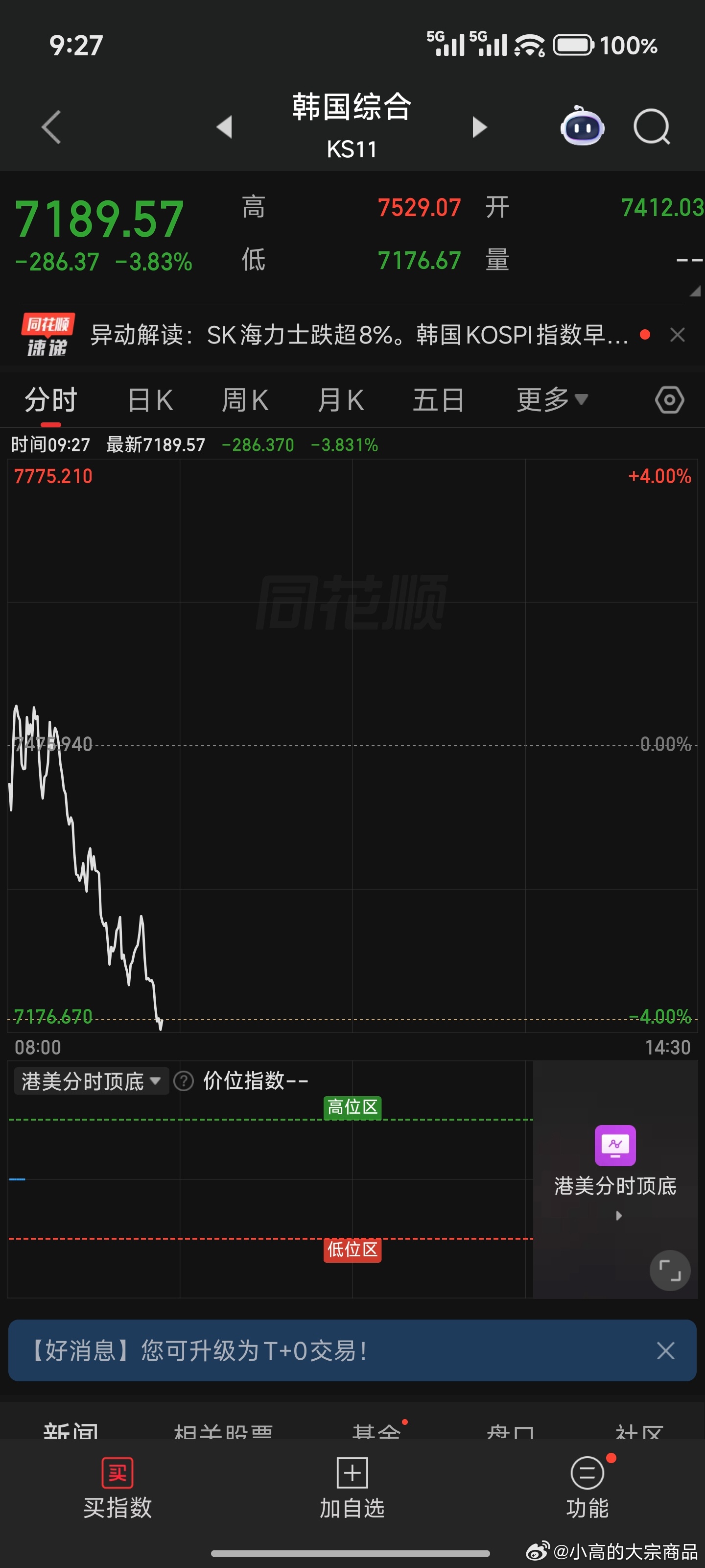 风向标看大漂亮，大棒子大A觉得呢？ 