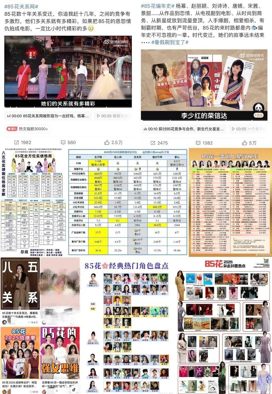 85🌸的盘点还是一如既往多，关系网、编年史、实绩格局、热门角色…… 真佩服能找