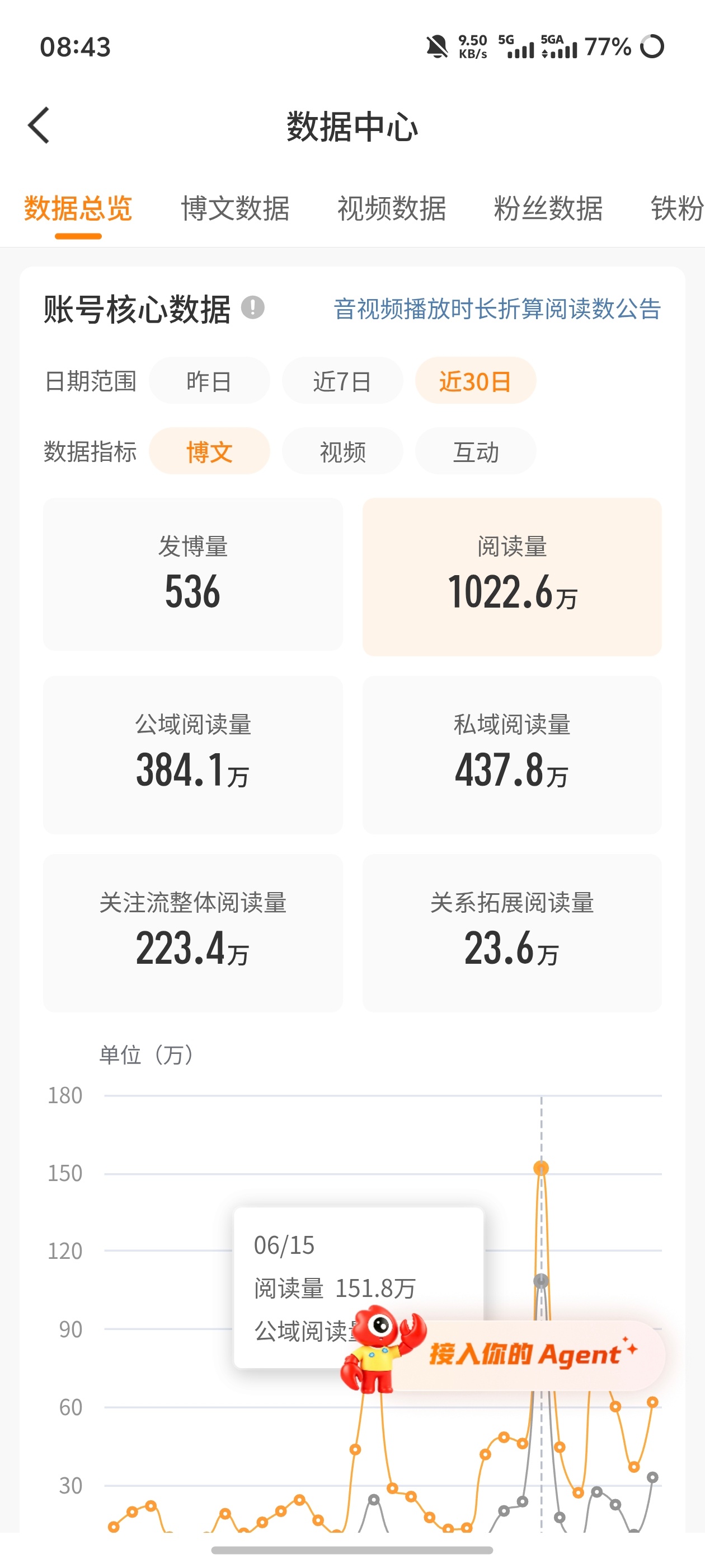 红v归来！ 
