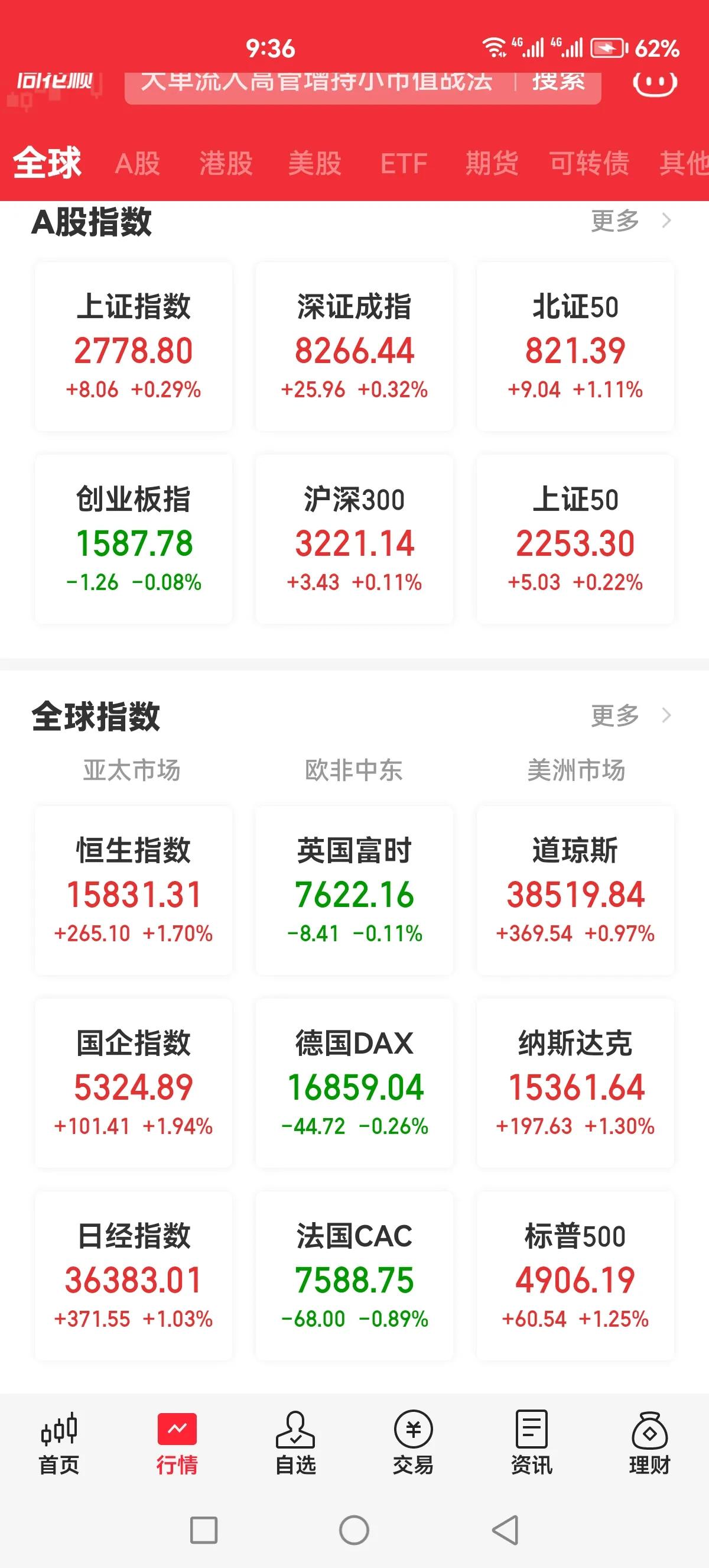 有没有可能郭嘉队改变护盘方向了，昨天拉了双创和港股，今天继续港股
