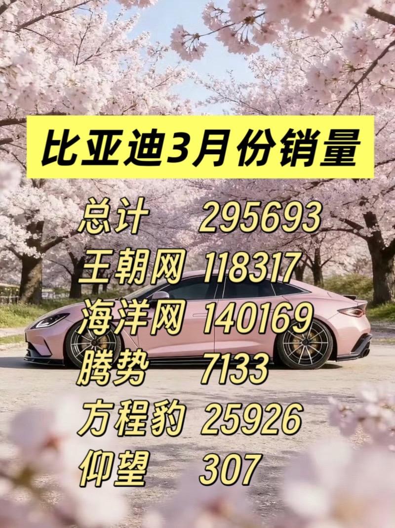 比亚迪3月份销量明细来了，汉唐要废了？