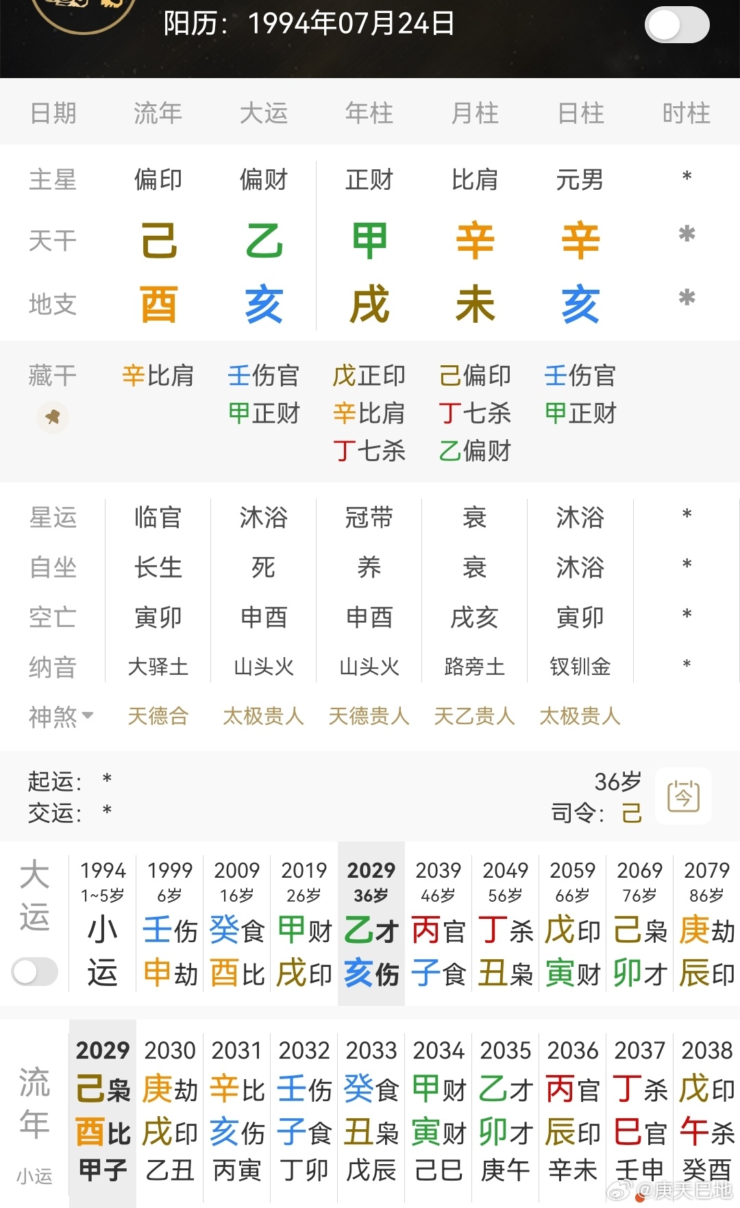 武大靖挂帅冲击2030冬奥会辛金日主，未土偏印当令，年支又见戌土正印，月干还有辛