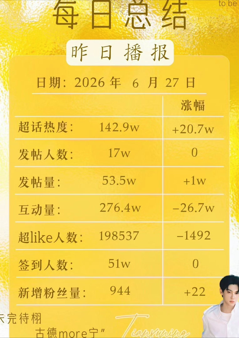 有没人有恭喜漂唱镭家超like已经跌至20W以下昨天插旗一直流 微店号召两万签到
