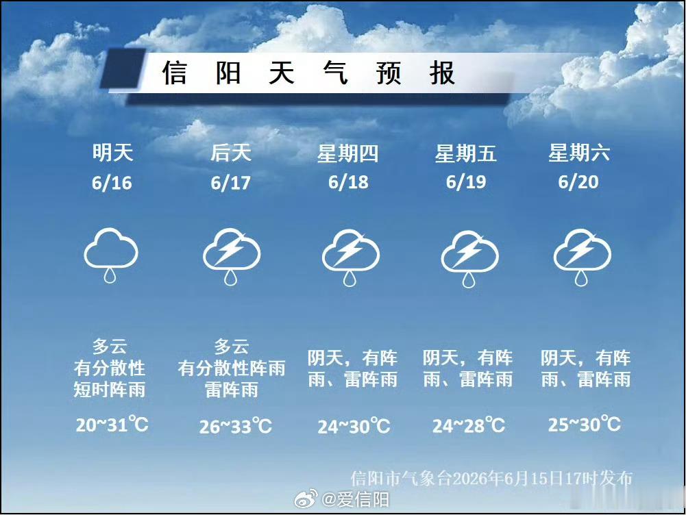 未来几天晴好与降水交替出现气温整体偏高根据天气变化合理安排出行与农事、生活计划具