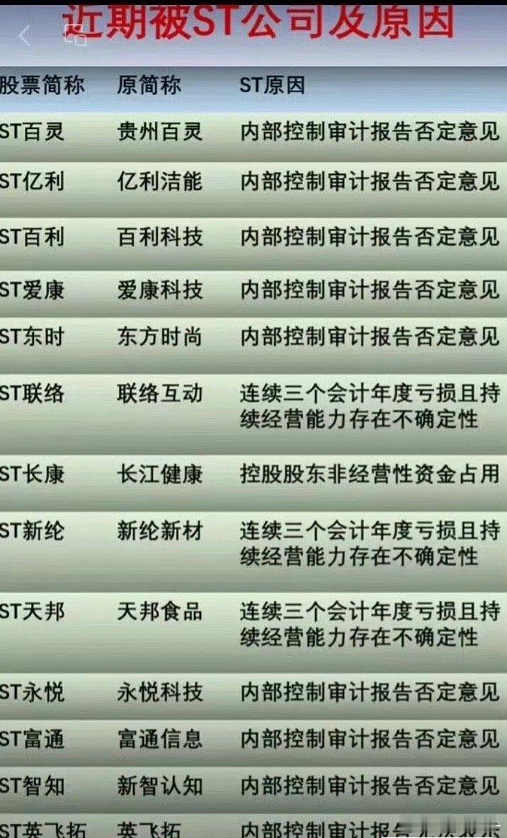 2024年业绩有望暴增的公司名单出炉！（机构预测业绩，仅供参考！）（1）机构预测