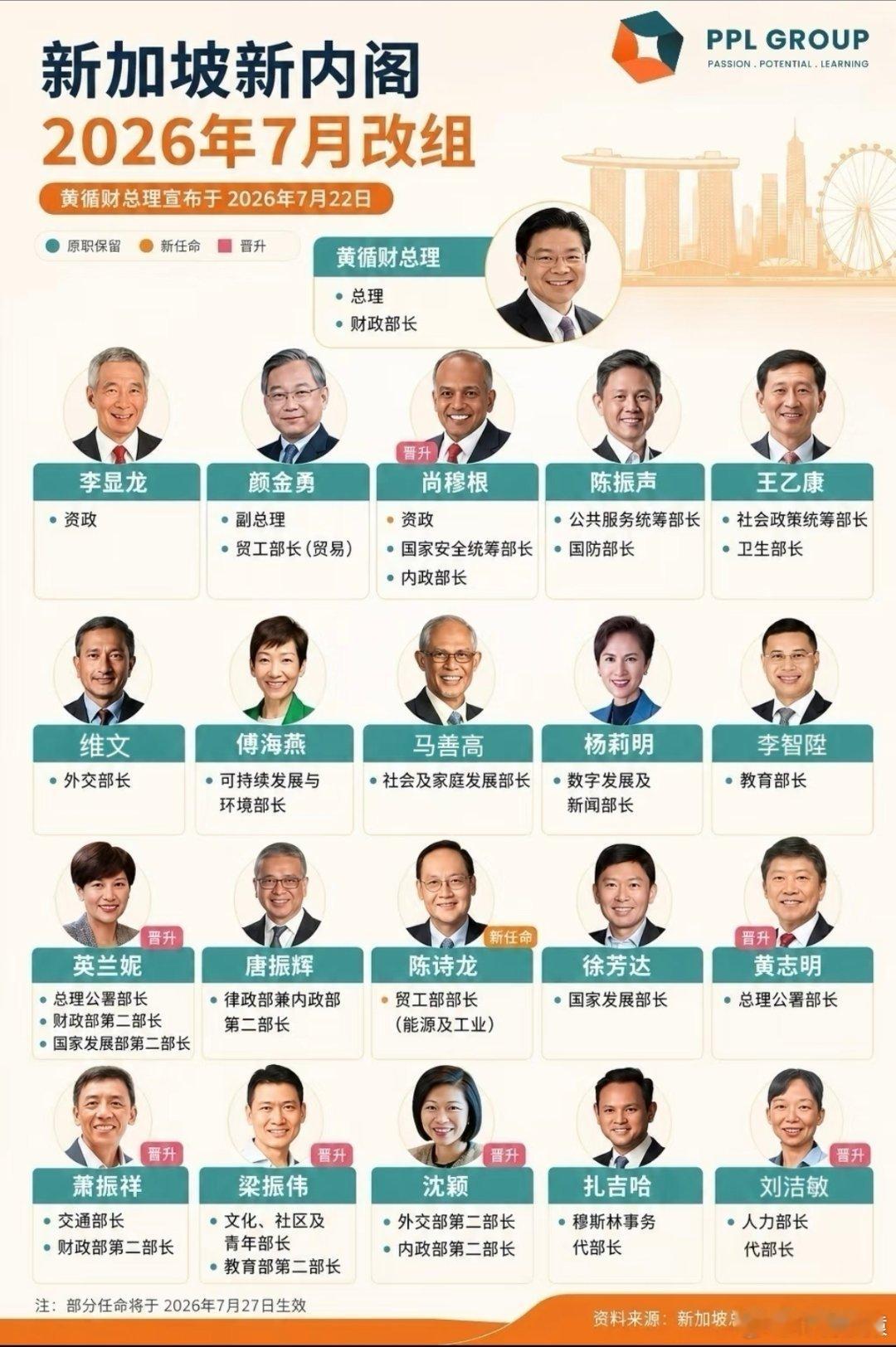 新加坡印度裔9%占高级公务员35%新加坡内阁，看看这里面有多少印度裔？[并不简单