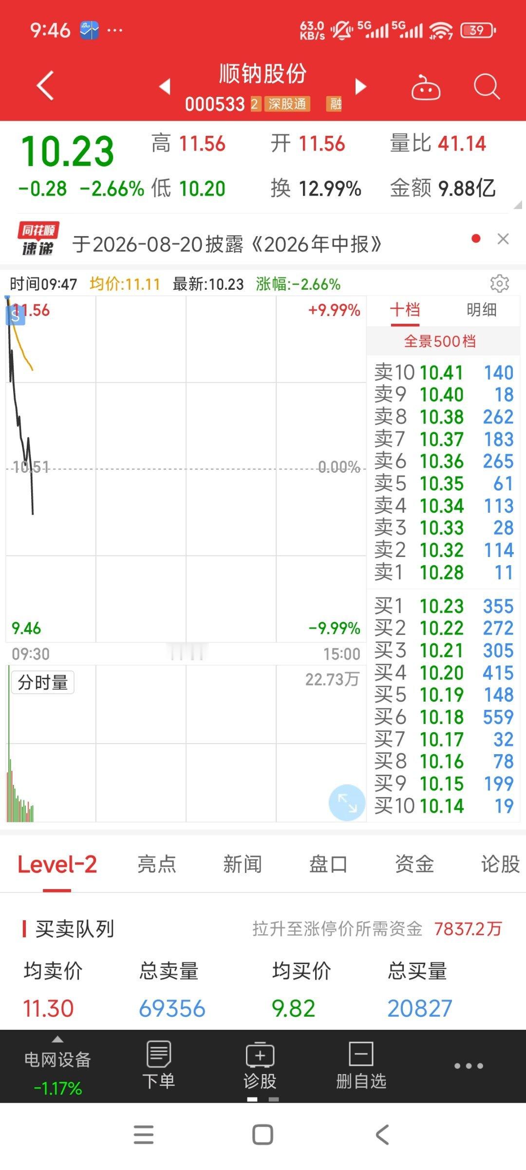 好久没有涨停板核按钮了，顺钠股份，再见了，祝你前程似锦，归来仍是少年 