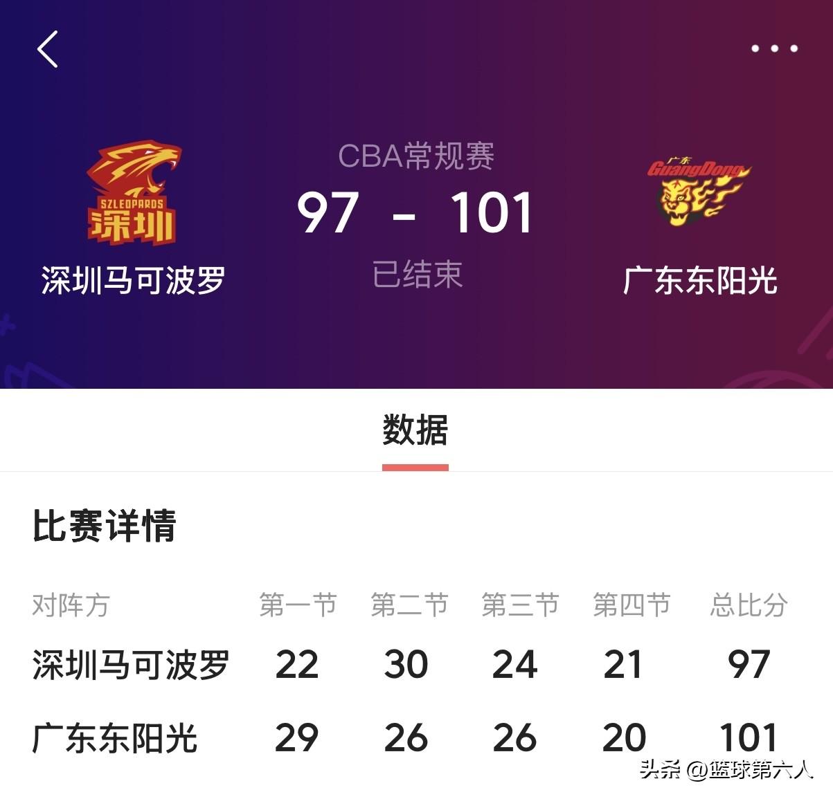 广东德比刺刀见红！广东101-97险胜深圳，四外援合砍65分终结三连败

北京时