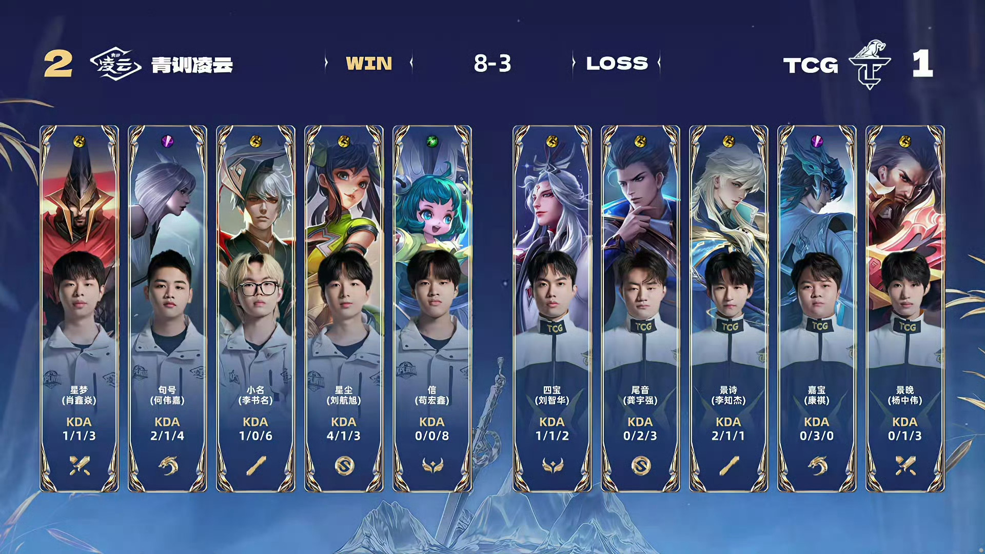 凌云晋级挑杯淘汰赛  凌云战胜TCG 青训凌云直接拿下暗影双龙，破掉三高，势如破