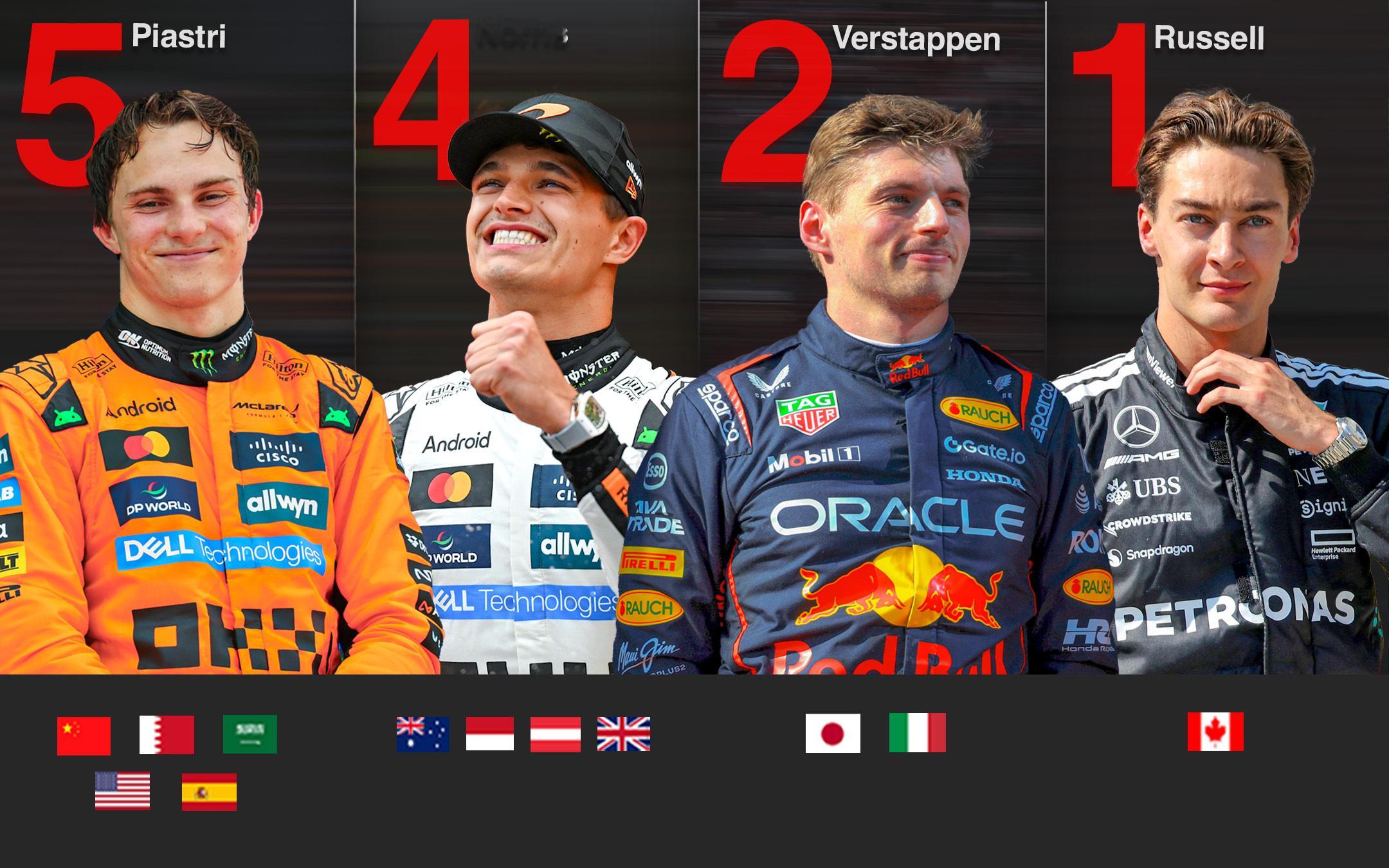 f1 2025赛季至今4位不同的分站冠军得主 ​​​