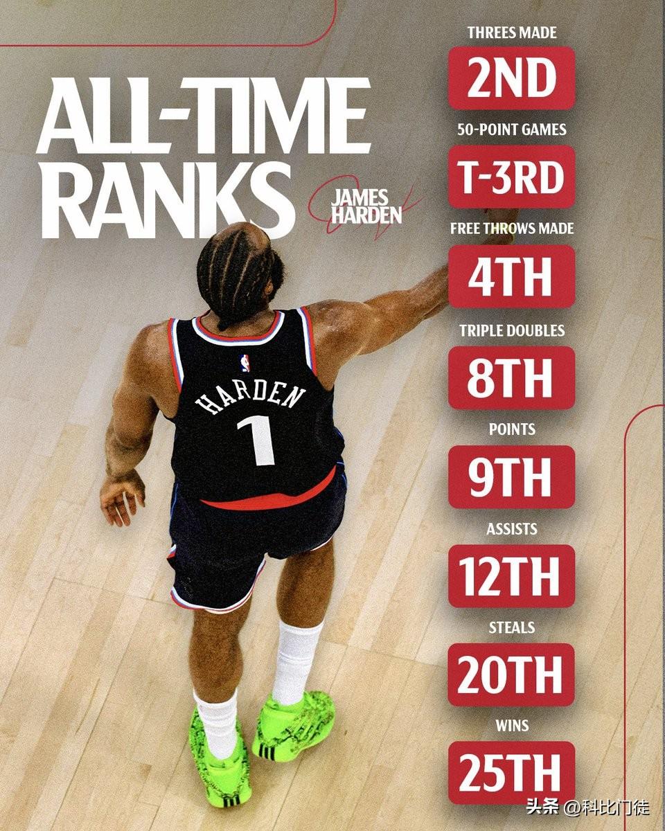 你别说，卢是鸡汤之王，好像还没有那个球星说过他的坏话！莫兰特说不定真能行，不过以