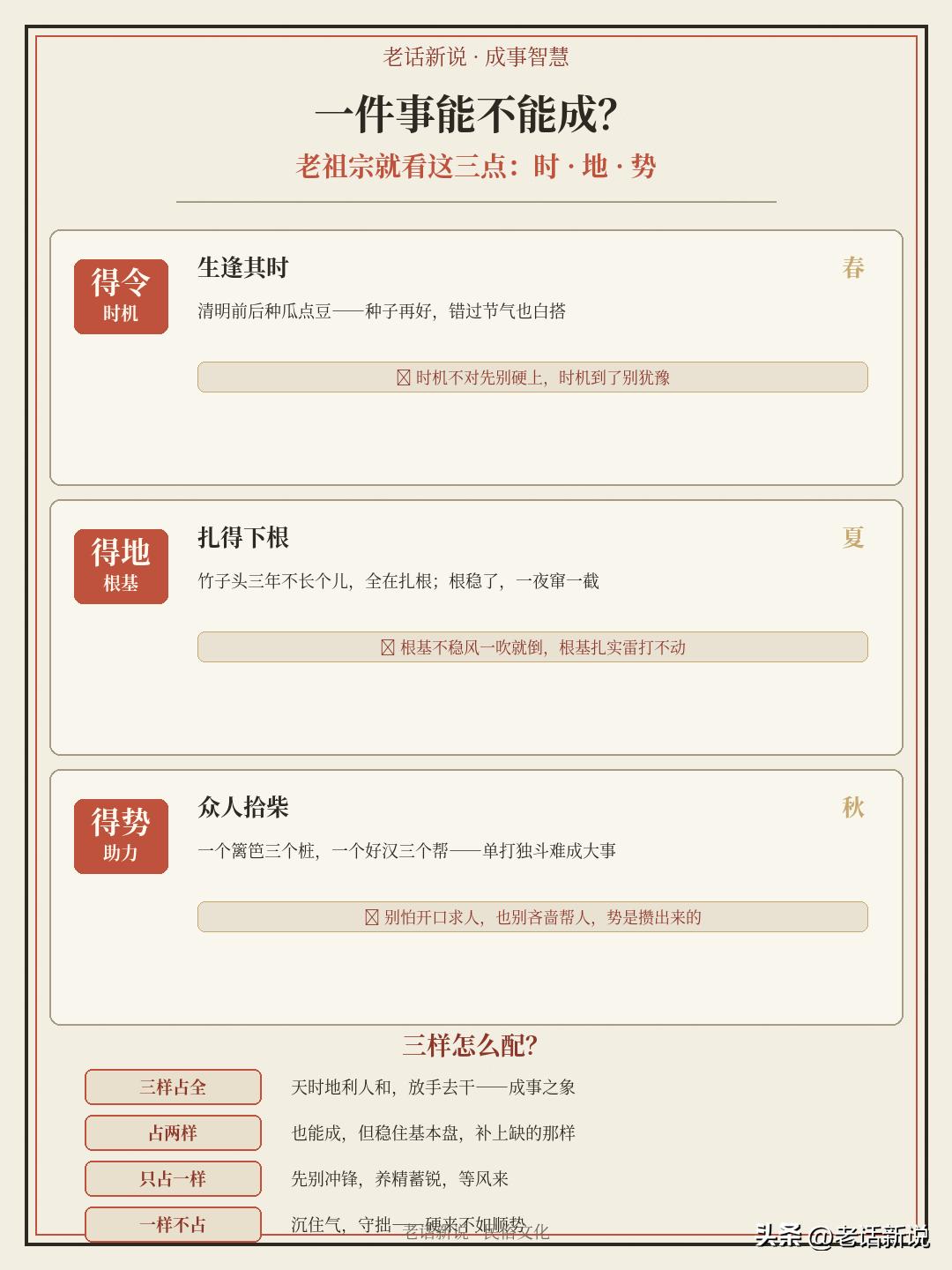 老祖宗看"事能不能成"，就看这三点（19字）
备选A：同样的事，有人成有人败？老