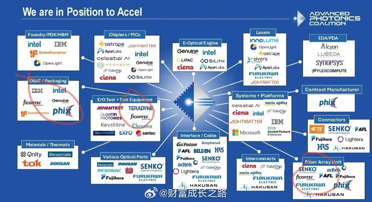 罗博特科红色圈出的三个位置确实都是罗博特科fi­c­o­n­t­ec ，这反映了
