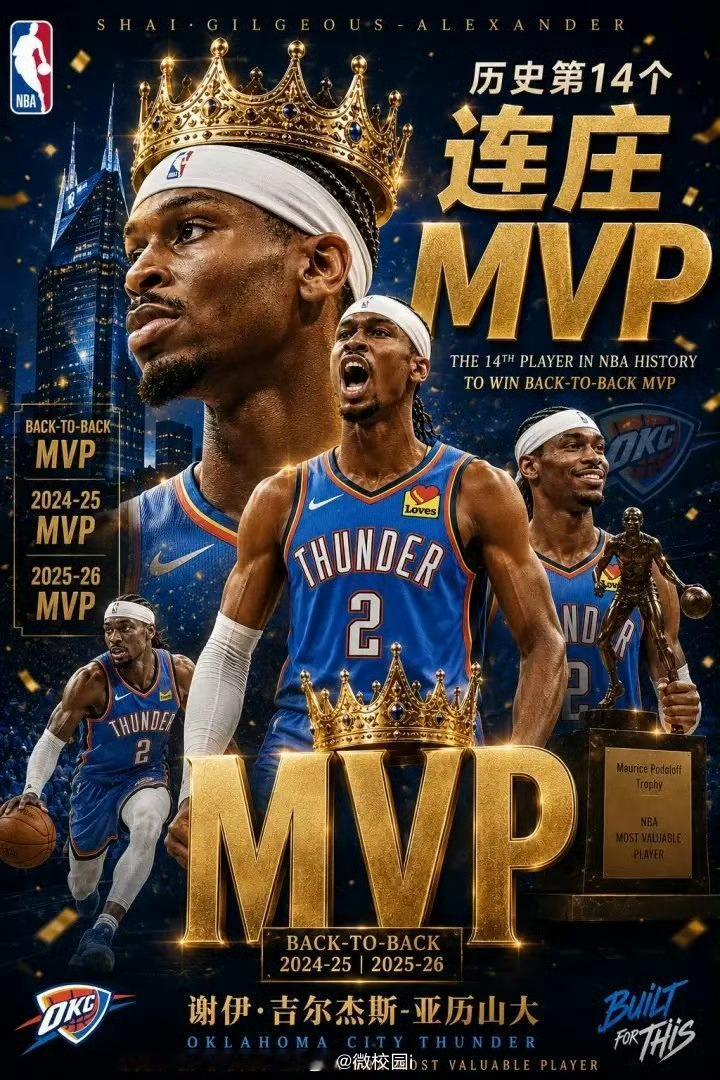 亚历山大当选NBA本赛季常规赛MVP 据名记Shams率先报道，雷霆当家球星亚历