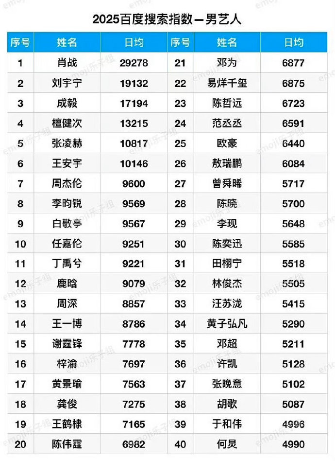 肖战的数据肖战藏海传的权威我后知后觉 肖战藏海传的权威我后知后觉，肖战的数据，个