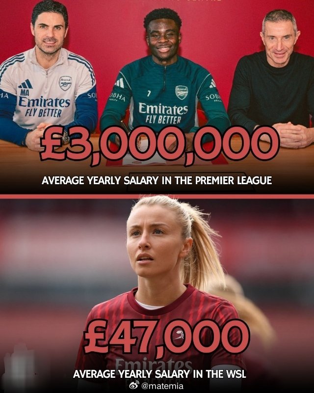 女足亚洲杯 全球职业女足运动员的平均年收入约为 8,400 英镑。在英格兰女子超