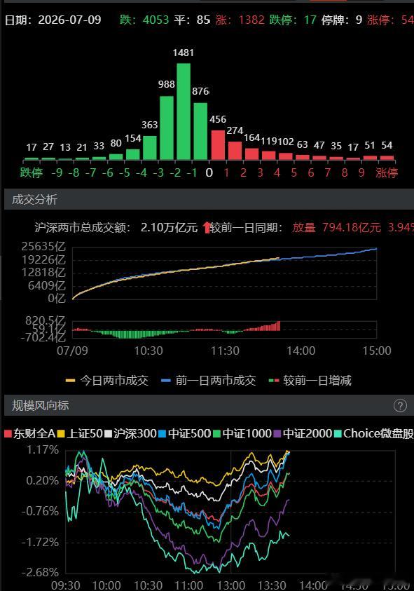 分享图片 