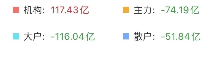 （7月24日上午）
量能可能不足2万亿，科技调整什么时候是个头？

原本以为该跑