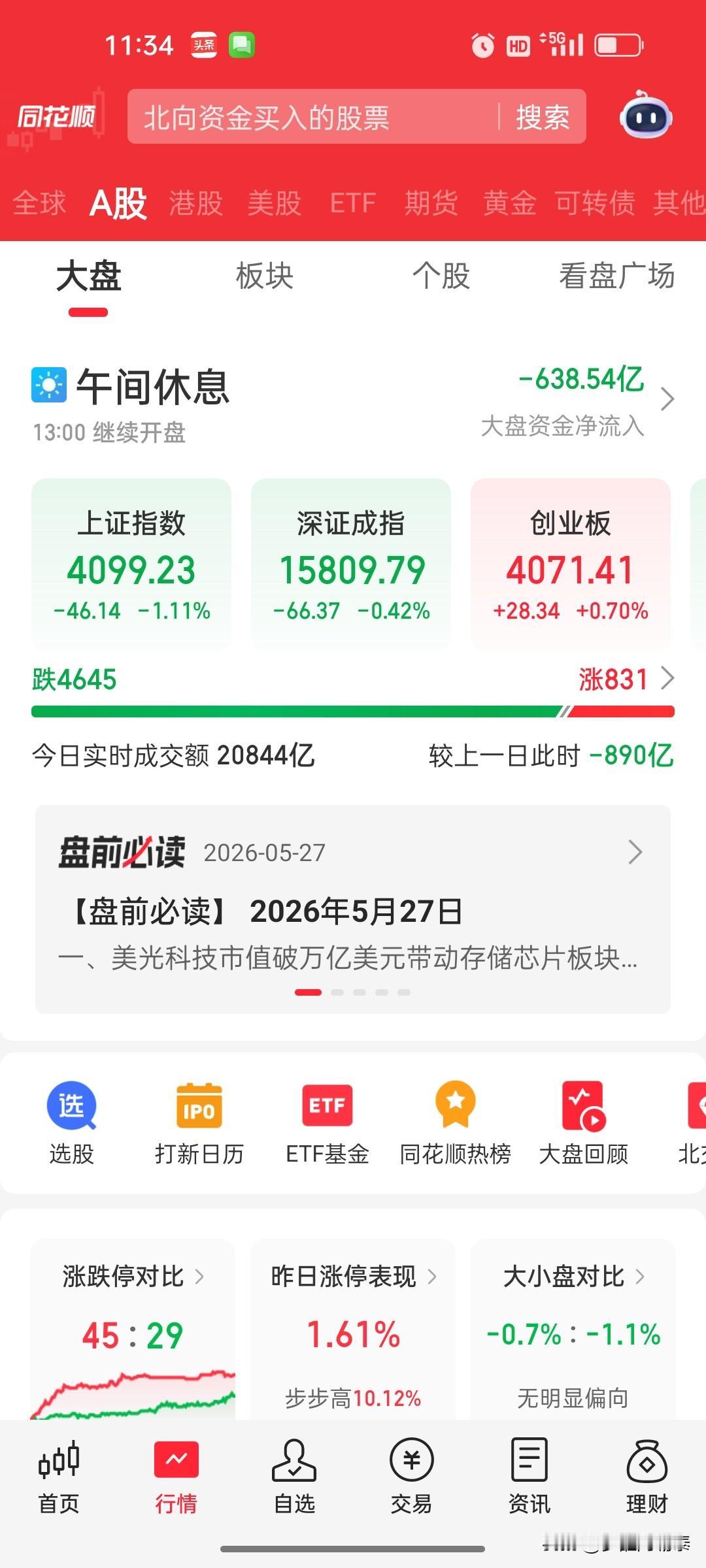 午评：变盘窗口如期而至，上证跌1%，超4600股下跌

昨晚我在微头条明确提示：