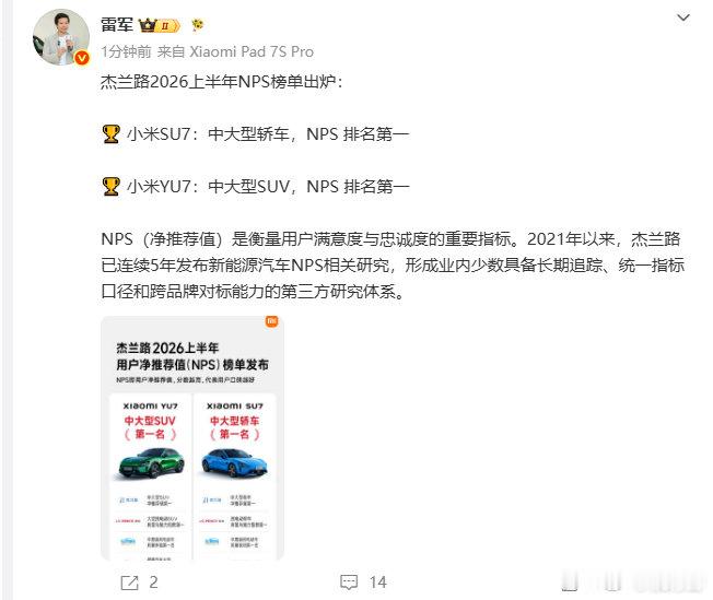 【雷军回应小米SU7排名第一】雷军发杰兰路NPS榜单7月13日，发文：杰兰路20