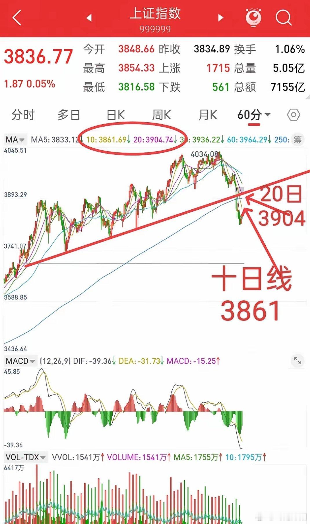 美股盘前大涨！明日A股走势预判：反弹目标明确，操作纪律是关键美股今晚盘前大幅走高