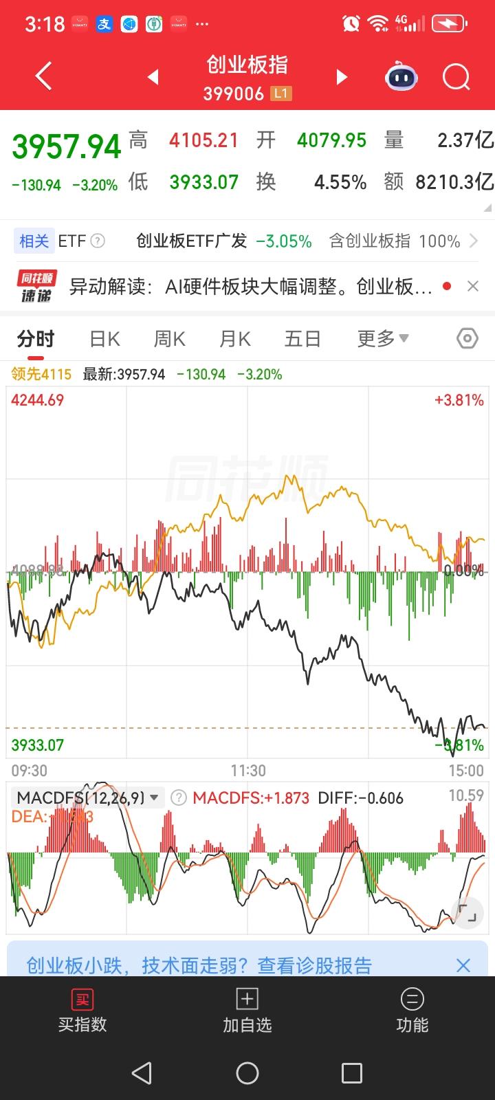 再次精准预判，大盘终于大跌了。上午大盘反弹，许多人还在嘲笑我，没想到下午跳水砸盘