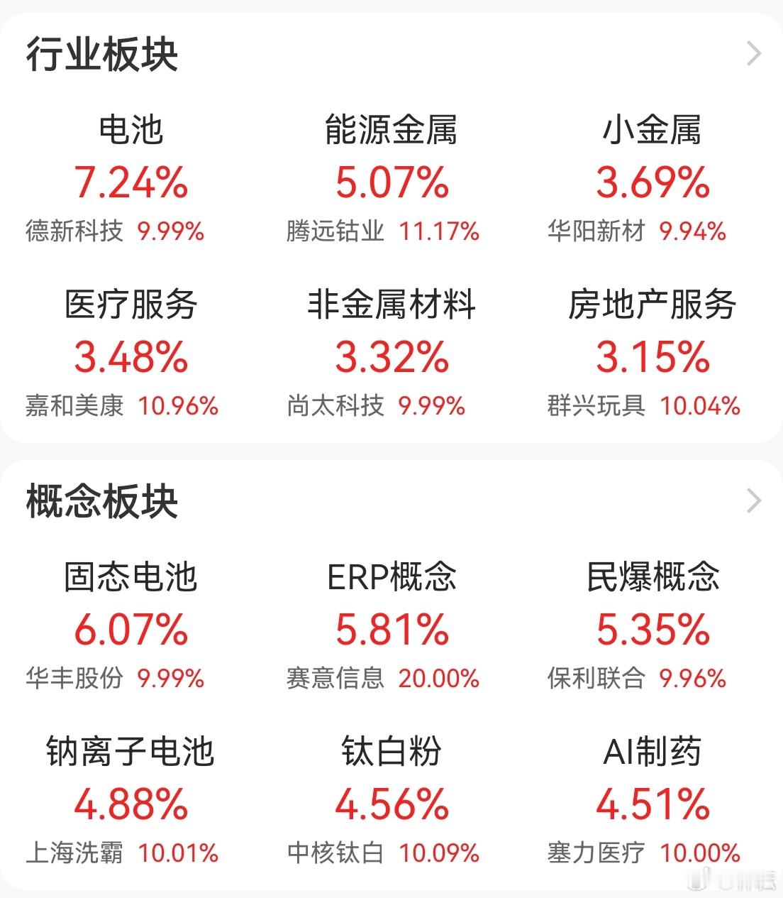 a股  如此反击有点帅啊，直接化解上周五科技股跑水的情绪低落，摆出白宫出丑这边风